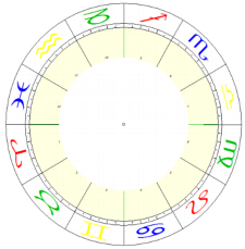 Die 12 astrologischen Häuser - Grafik